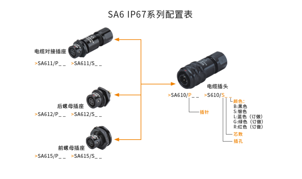 SA16係列（liè）配置表.png