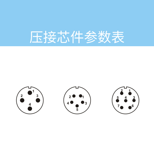 壓接（jiē）芯件參（cān）數表