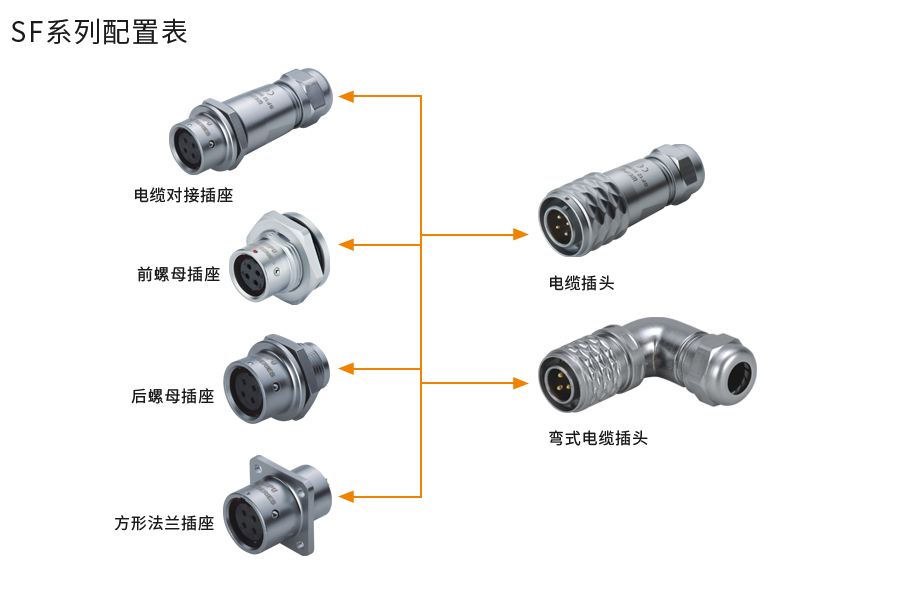 SF係（xì）列