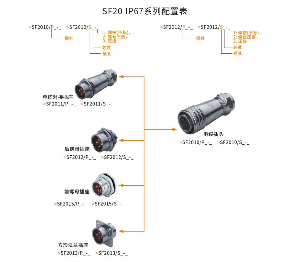 SF20係（xì）列配（pèi）置表.png
