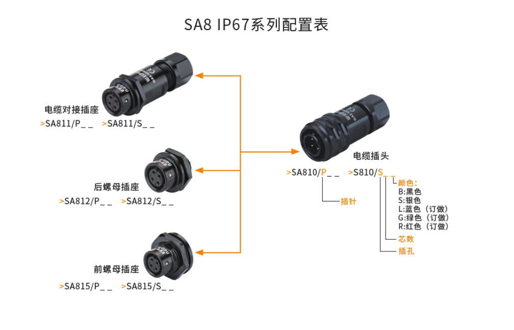SA8 係列配置（zhì）表.png