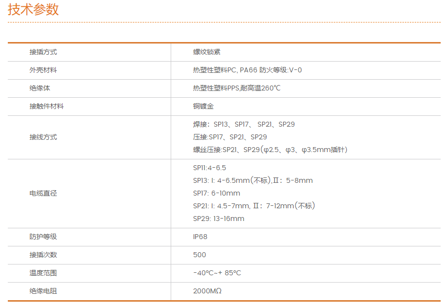 SP係列通用技（jì）術參數.png