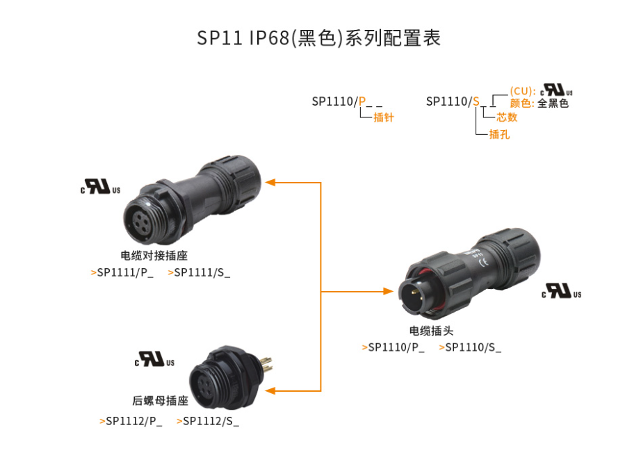 SP111係列配置表.png