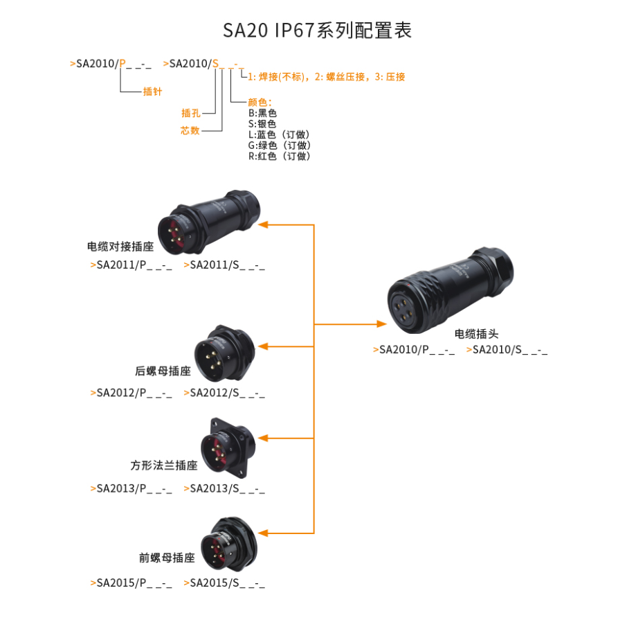 SA20-係列配置表.png